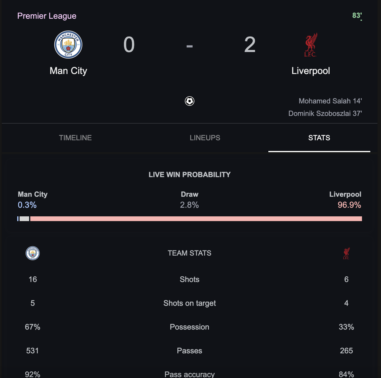 LIVE: Manchester City vs Liverpool – English Premier League